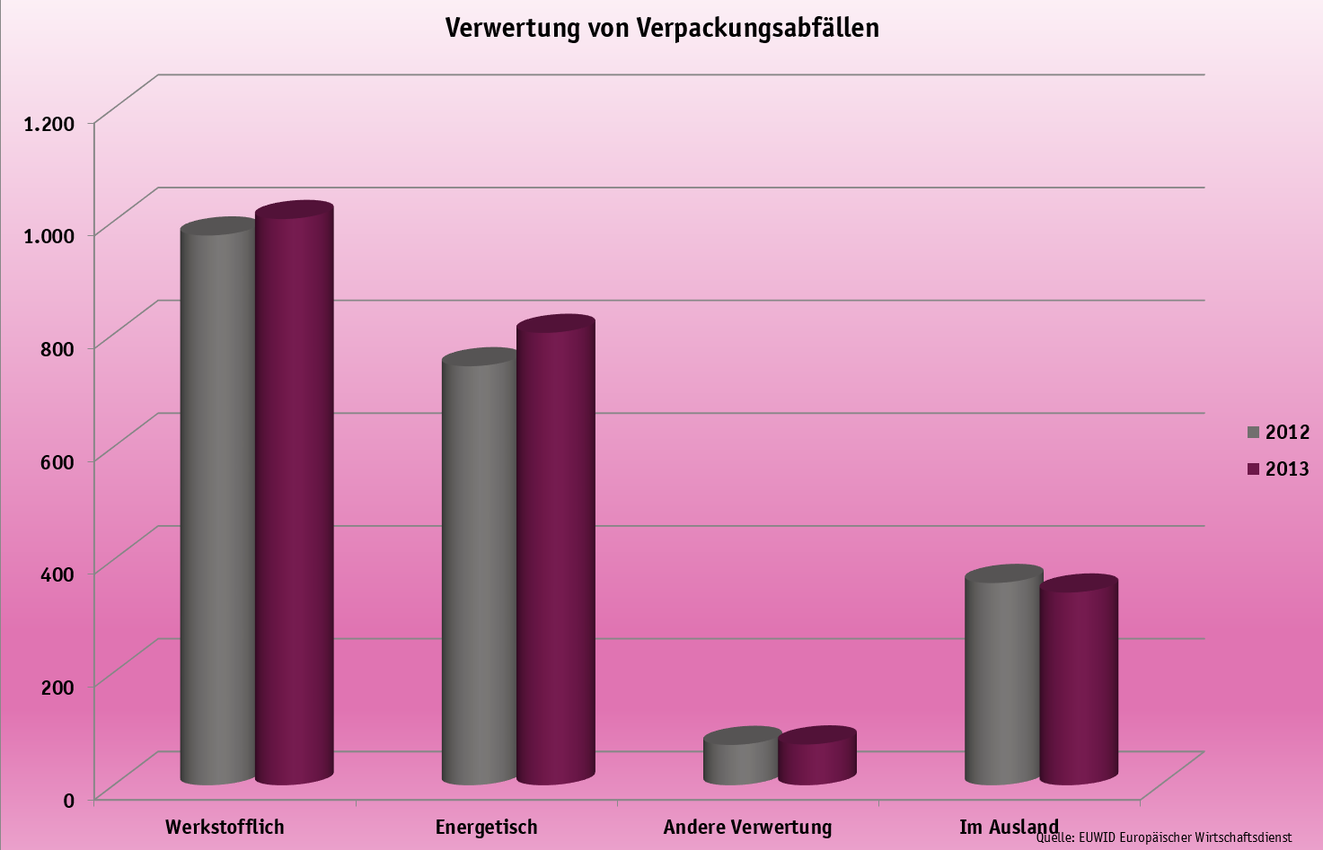 20160107 Verwertung