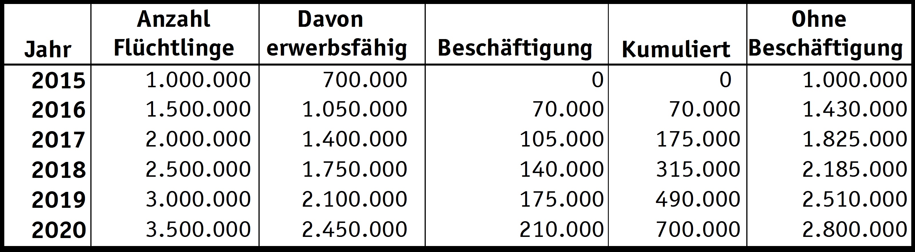 Infografik Tabelle