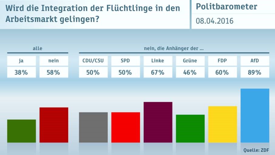 Integration Arbeitsmarkt