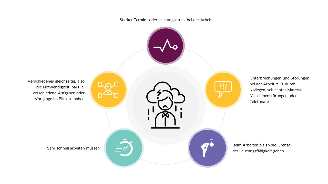 Stressreduktion: Führungskräfte stehen in der Verantwortung