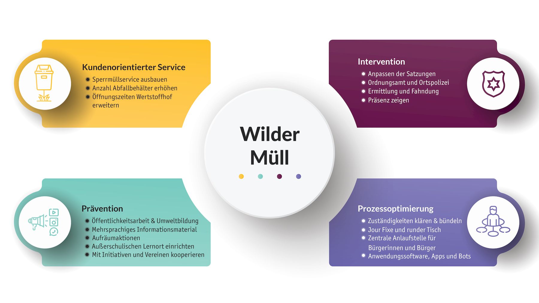 wildermull v3 opt